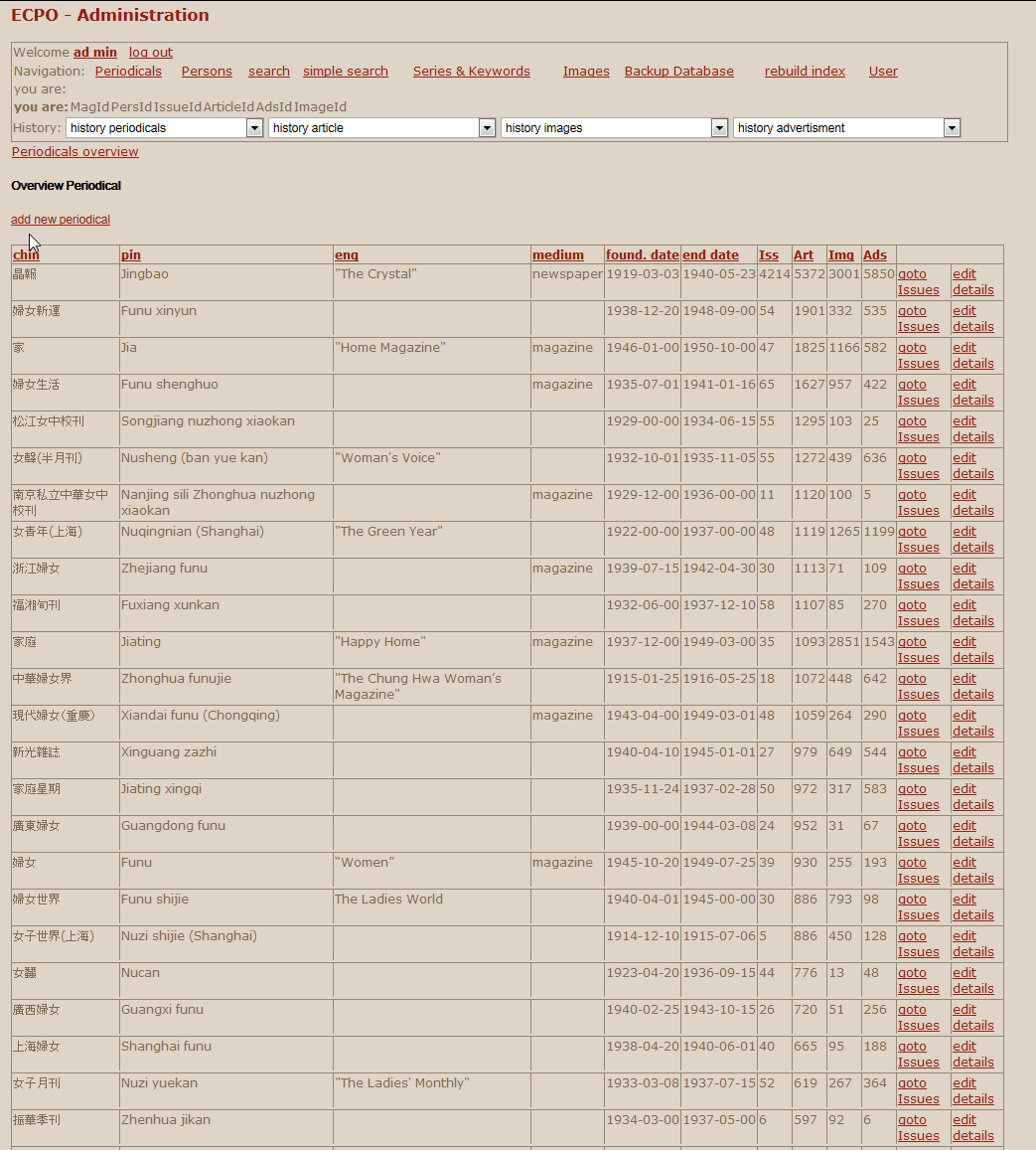Early Chinese Periodicals Online (backend) – Detail from the list of publications within the ECPO database.
